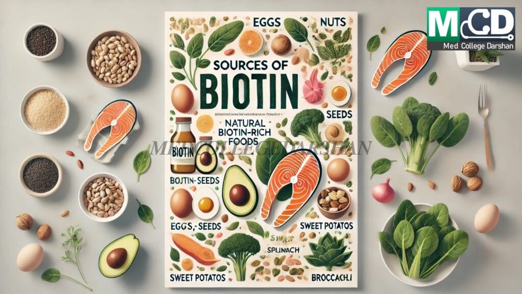 Sources of biotin