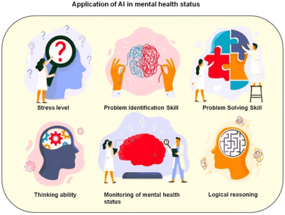 Application of AI