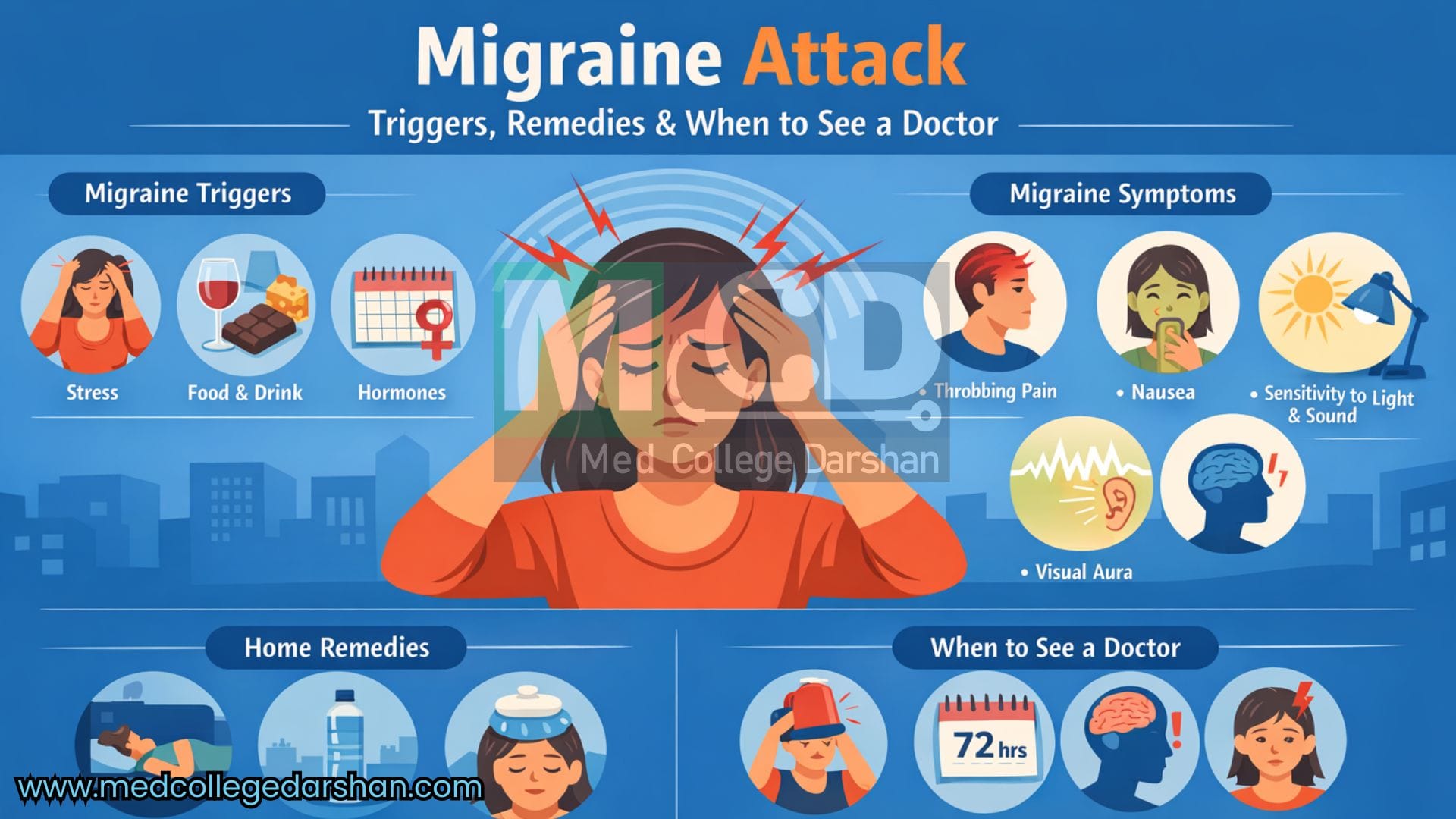 Migrain